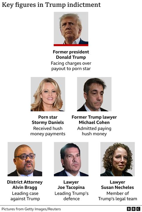 Trump indictment: A simple guide to what it means