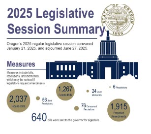 2025 Oregon legislature session?